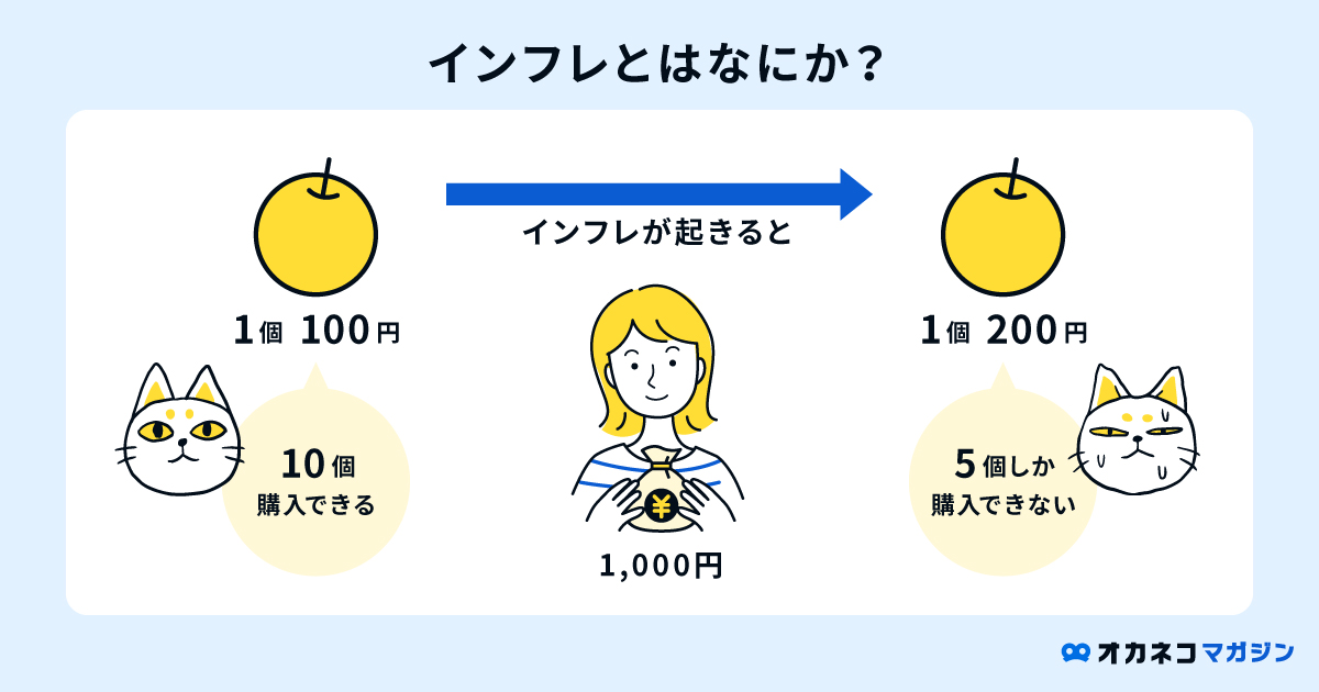 インフレとはなにか?