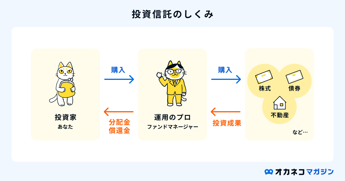 投資信託の仕組み