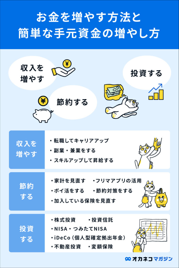お金を増やす方法と手元資金の増やし方