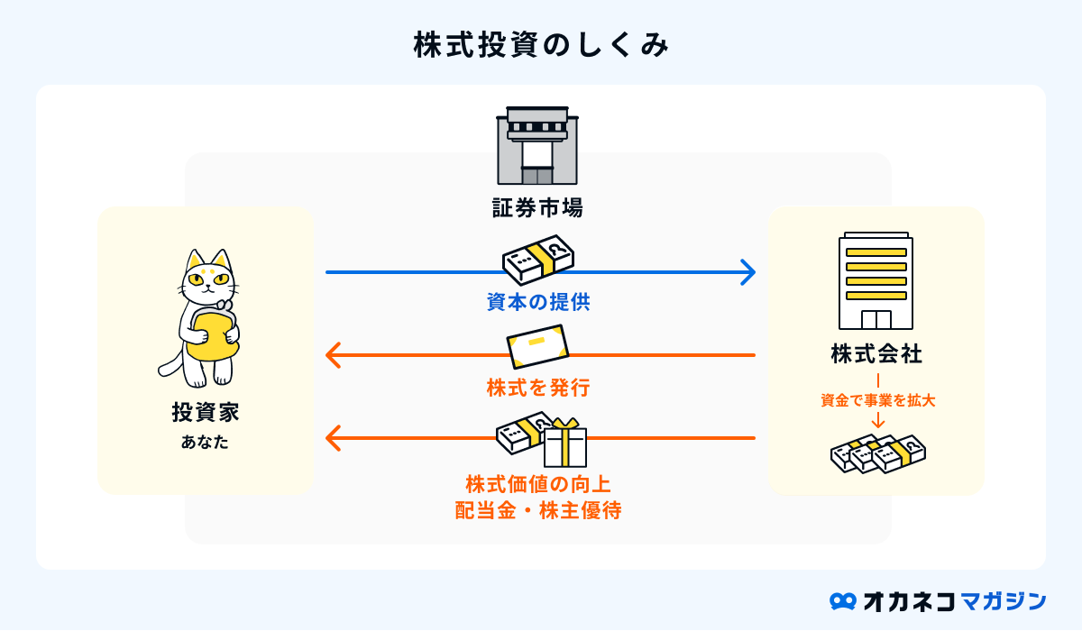 株式投資の仕組み