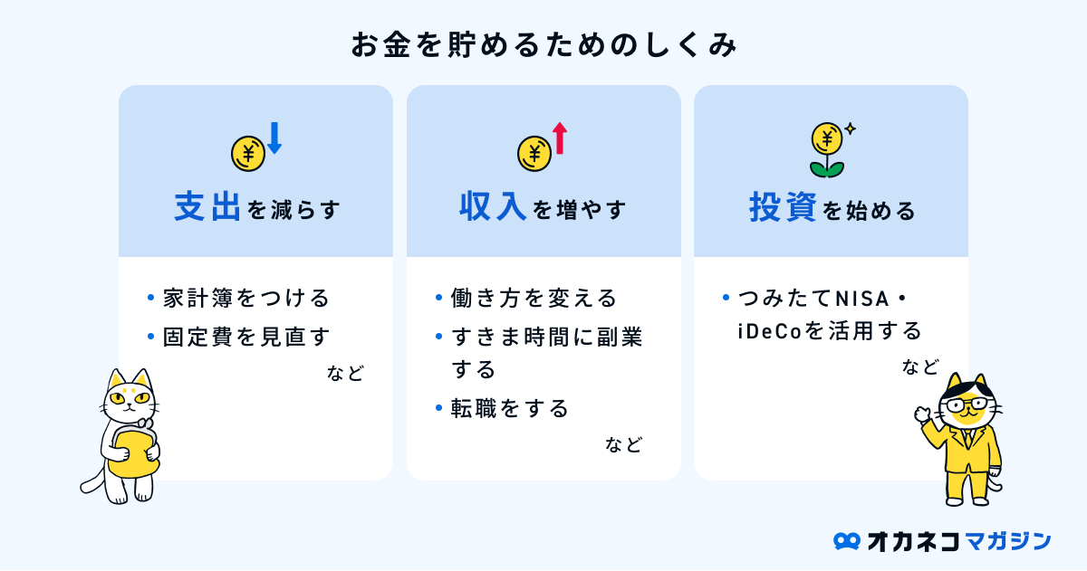 お金を増やすためのしくみ