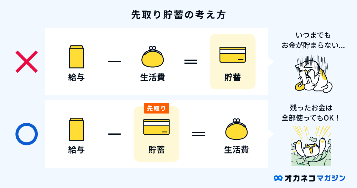 先取り貯金とは