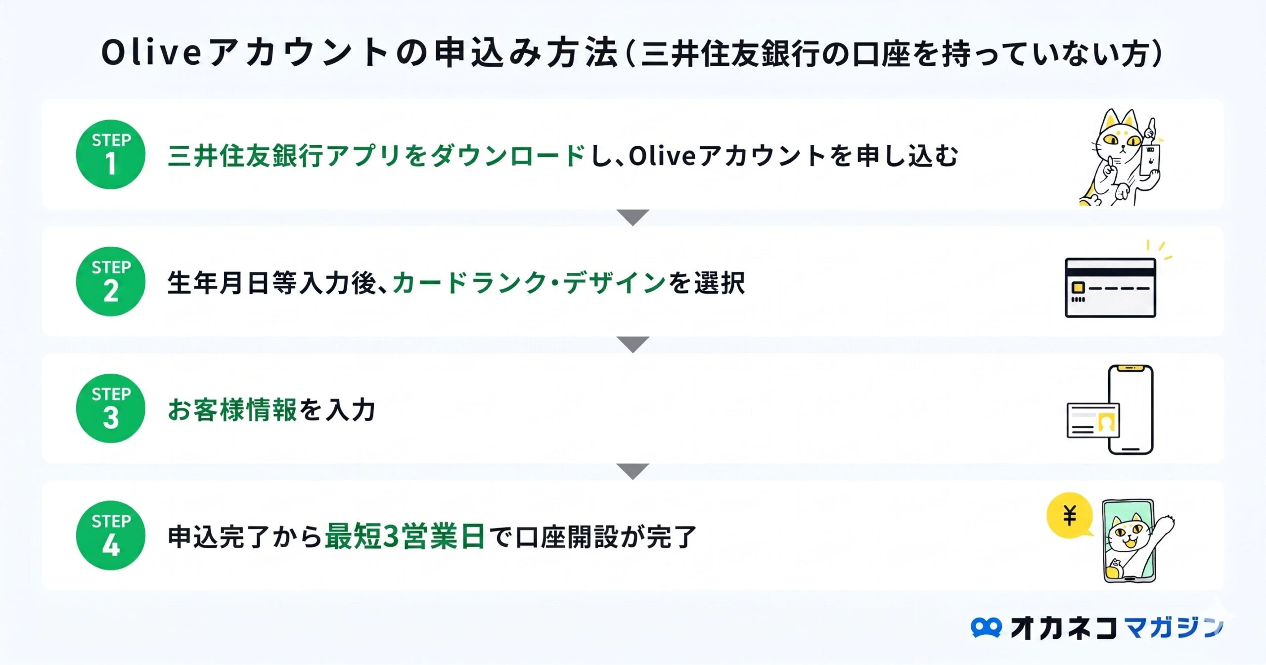 Olive申し込み方法