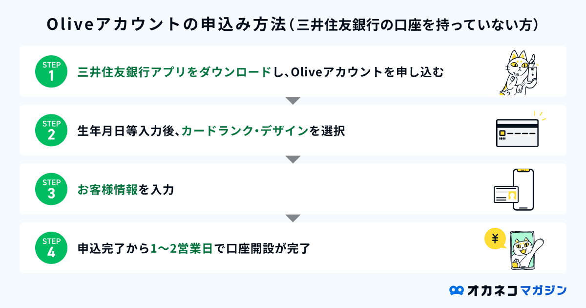Olive申し込み方法