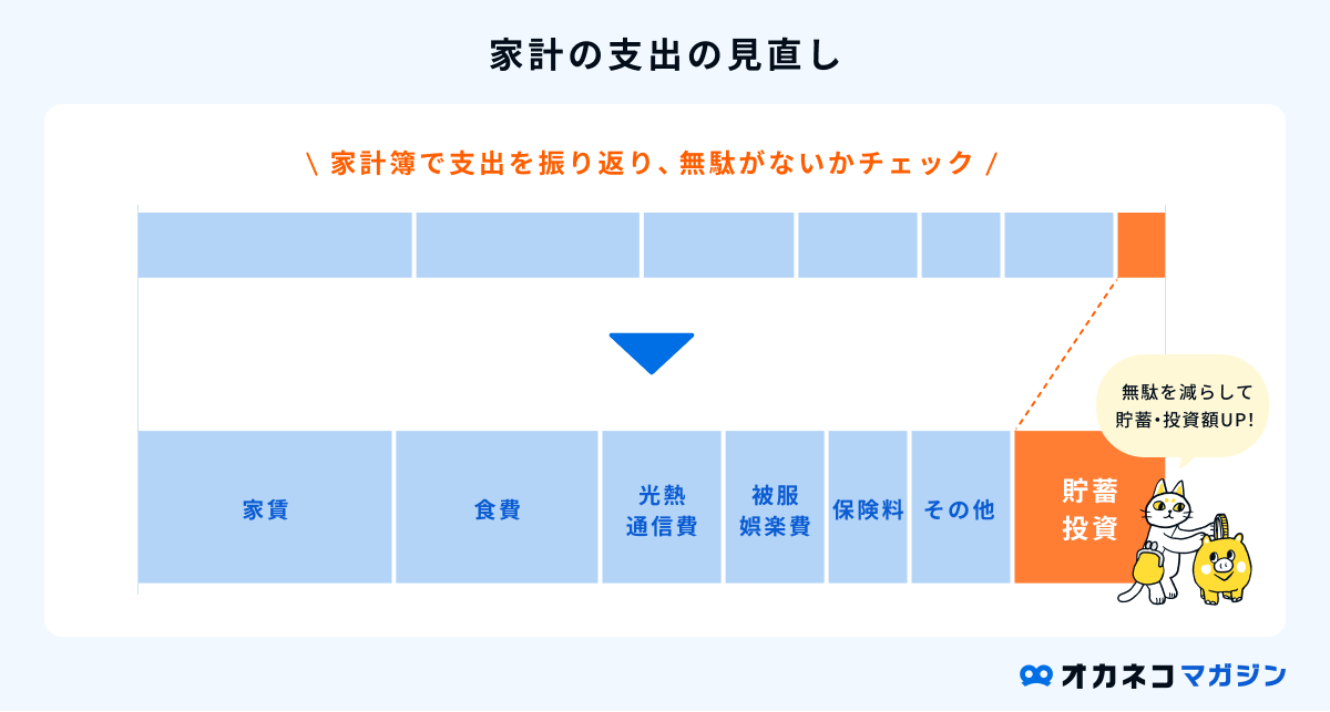 家計の収支を見直して把握する