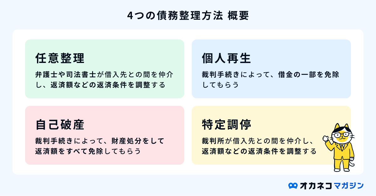 債務整理とは?4つの種類の概要