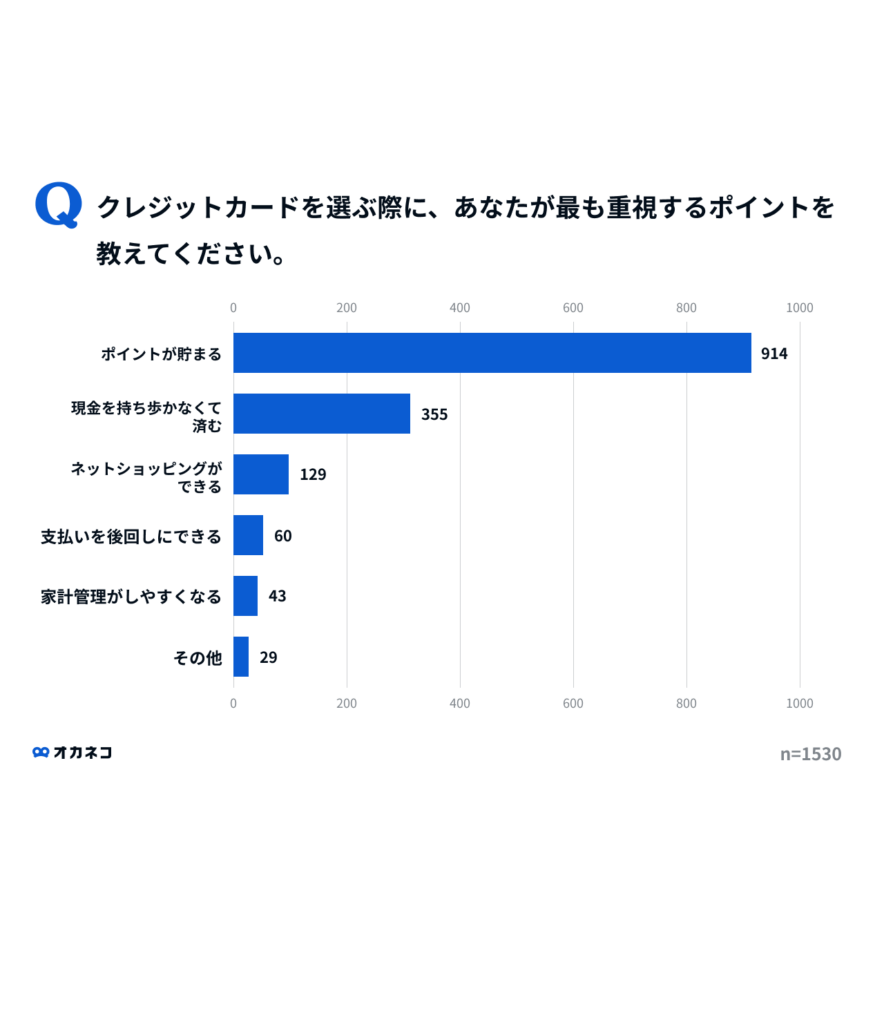 クレジットカードのメリット