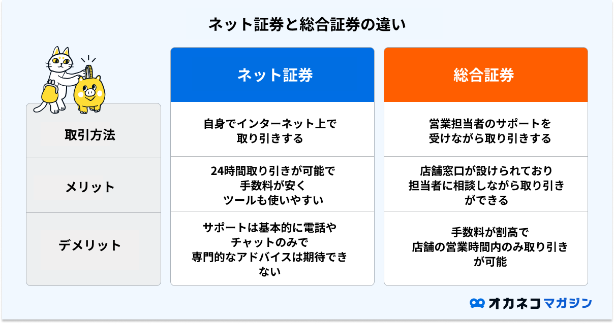 ネット証券と総合証券の違い