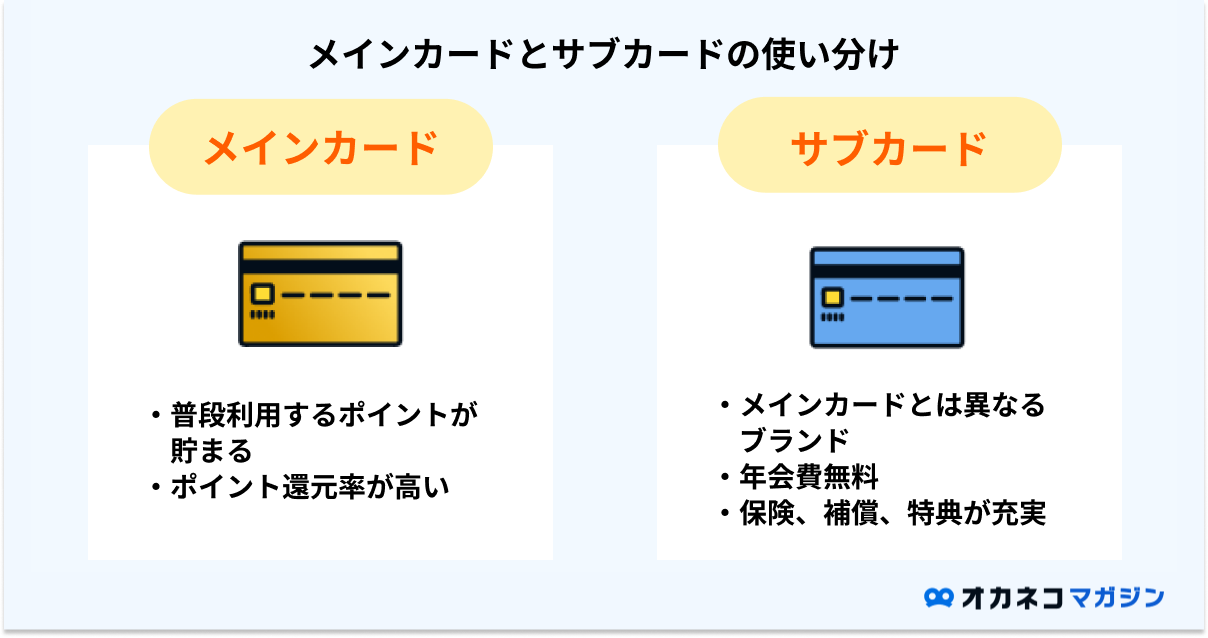 クレジットカードの使い分け