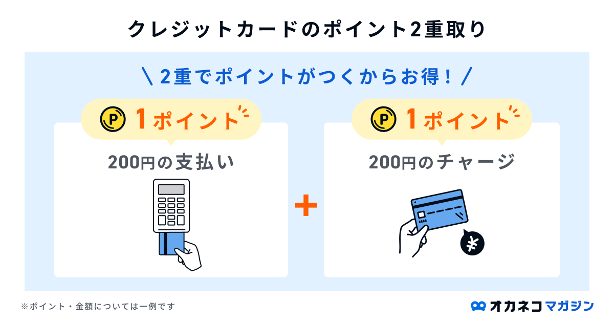 クレジットカードのポイント2重取り