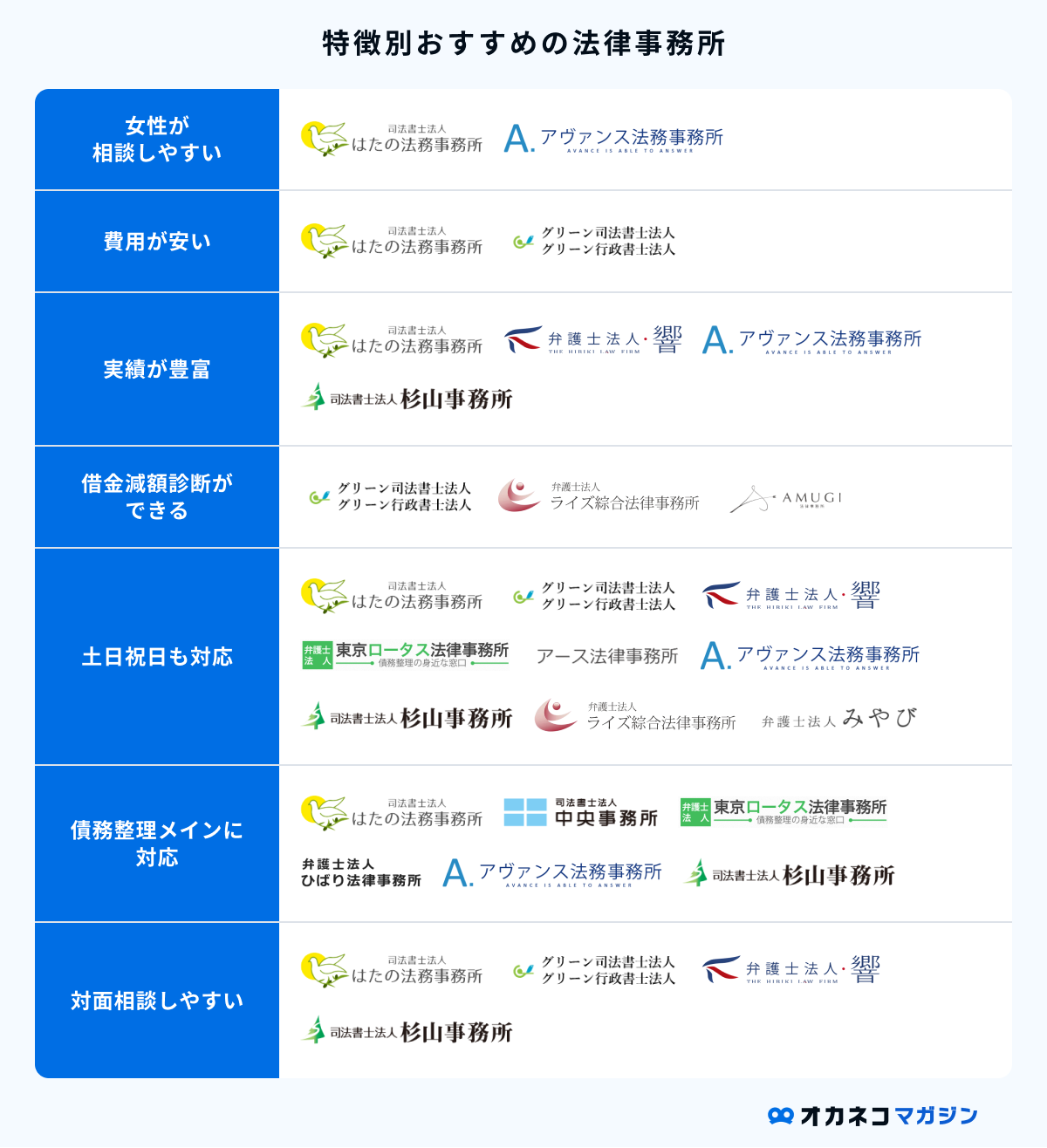 2026年1月最新】債務整理におすすめの法律事務所ランキング12選！｜借金減額ができる費用が安い弁護士事務所とは