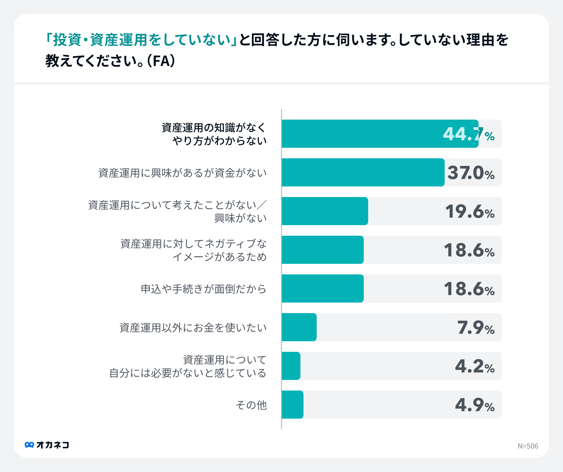 オカネコ 新NISAの利用意向調査