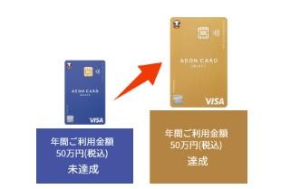 年間50万円以上の利用でゴールドカードを無料発行