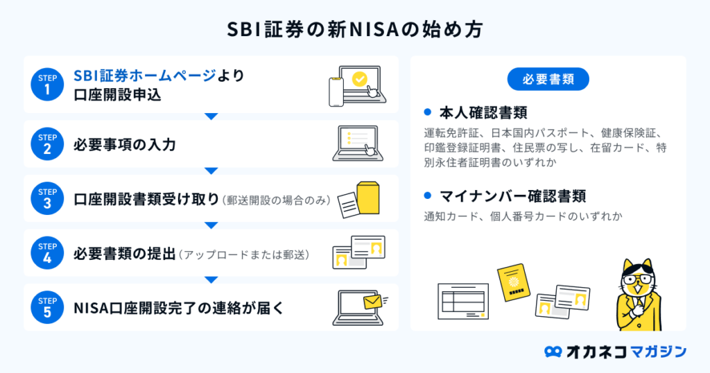 SBI証券の新NISAの始め方と必要書類