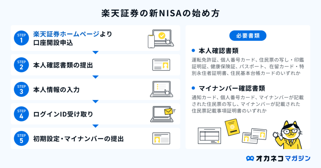 楽天証券の新NISAの始め方と必要書類
