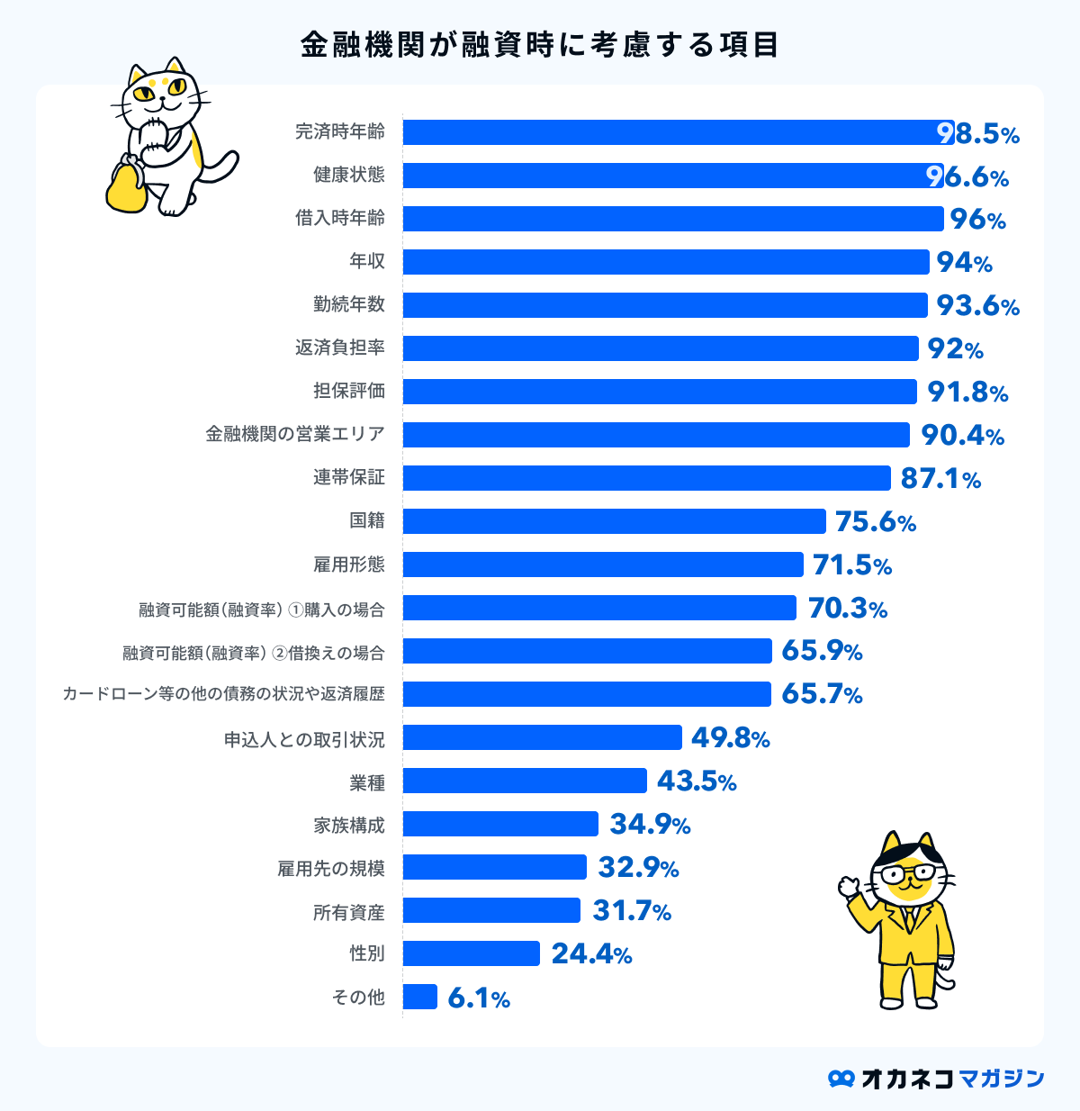 金融機関が住宅ローン融資時に確認する審査項目