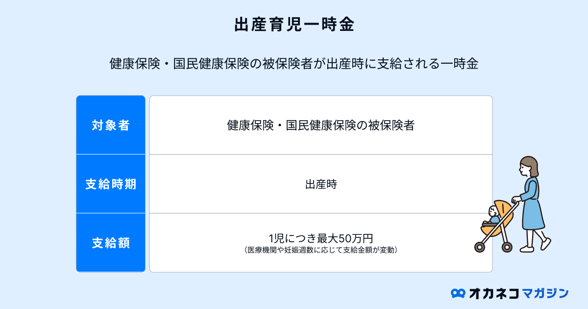 出産育児一時金の支給要件