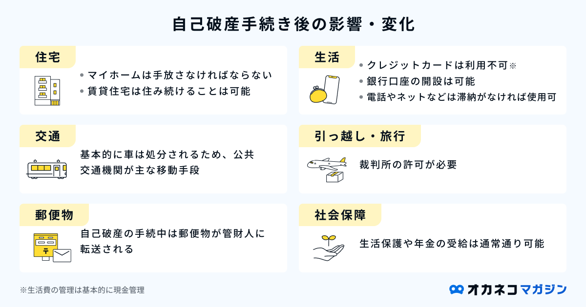 自己破産後の生活の変化