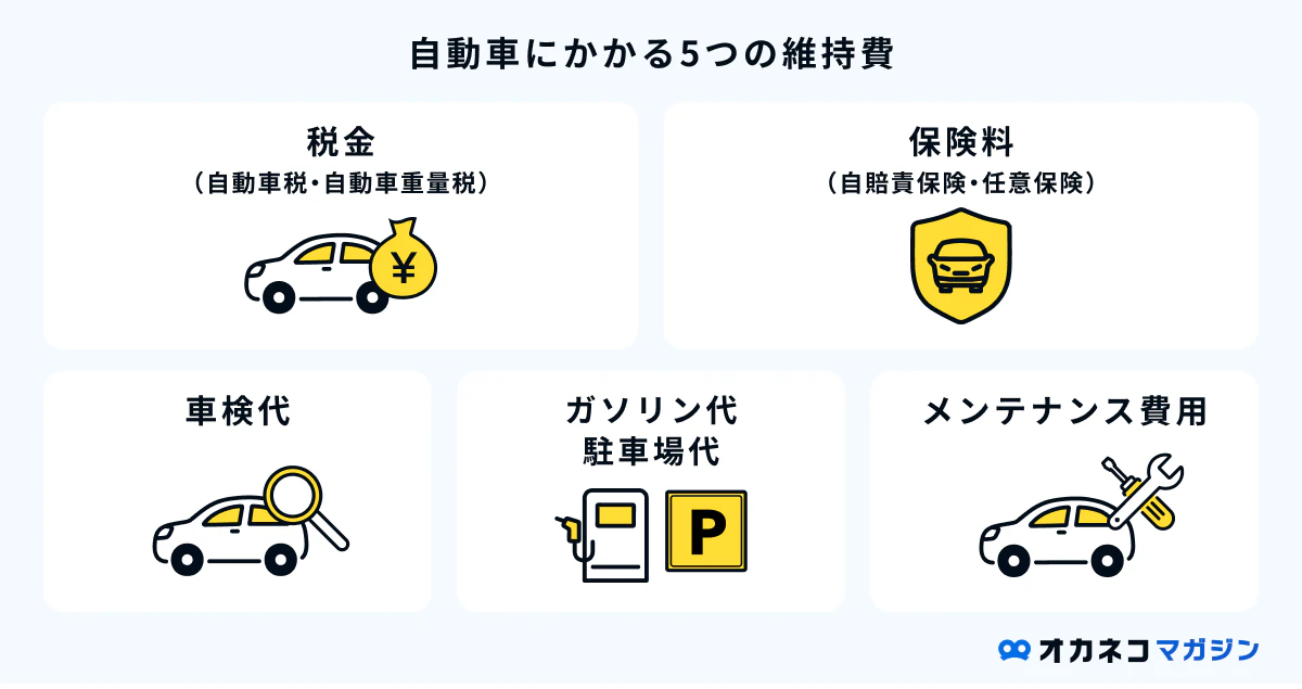 車の維持費は年間平均いくら？車種別の比較表とカーシェアリングとの 
