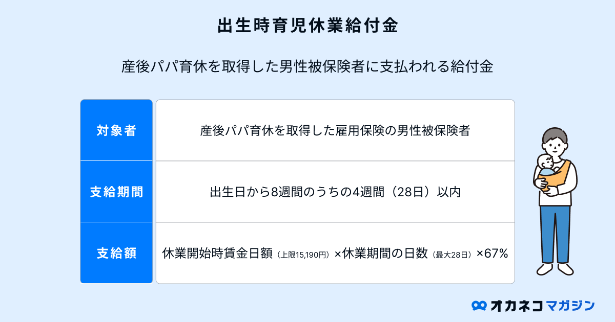 出生時育児休業給付金の支給要件