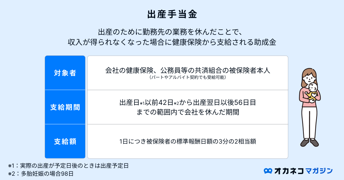 出産手当金の支給要件