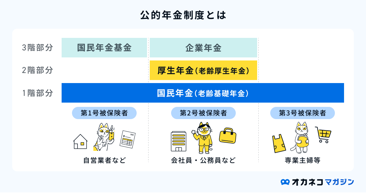 公的年金制度の概要