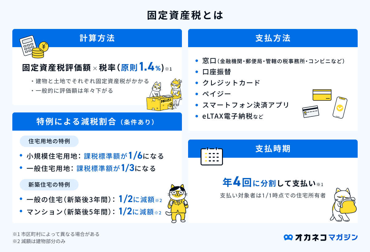 固定資産税とは
