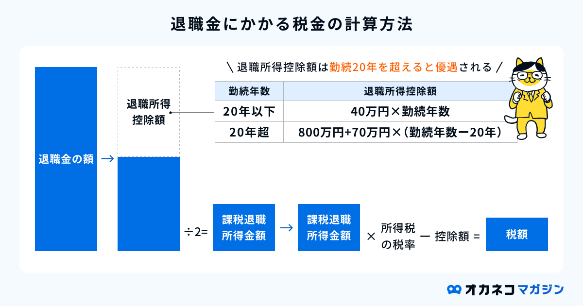 退職金にかかる税金の計算方法