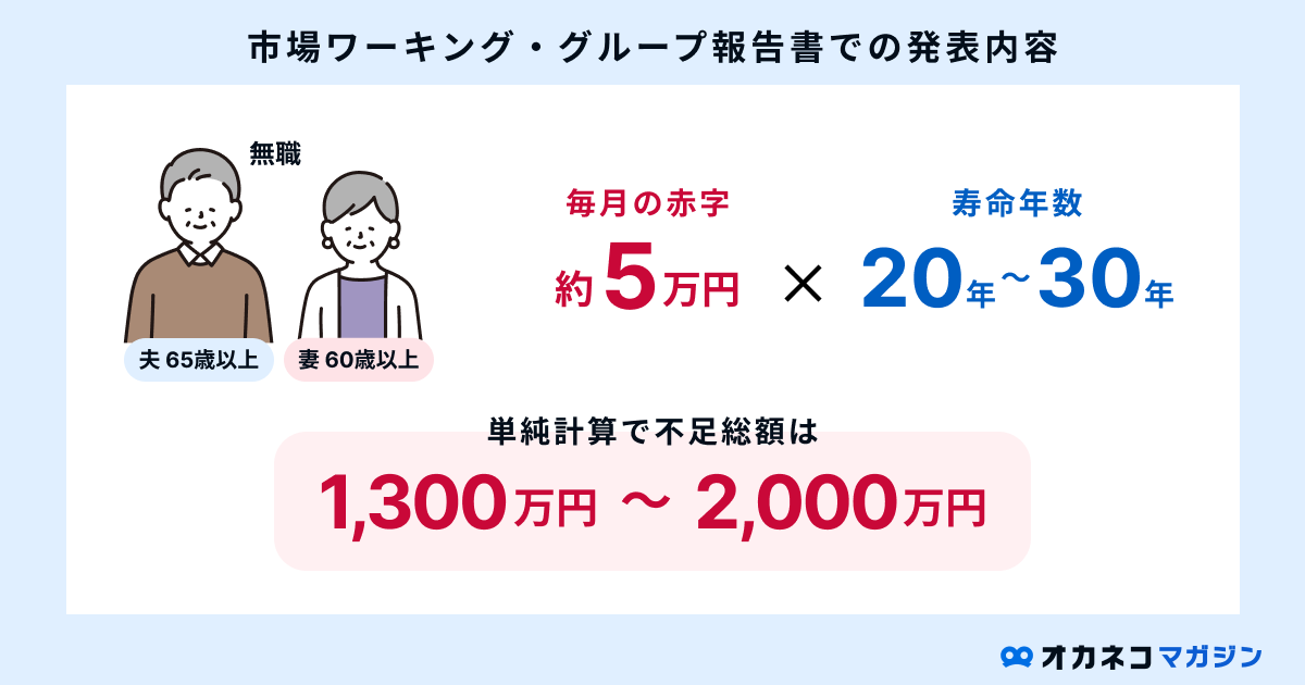 老後2000万円問題