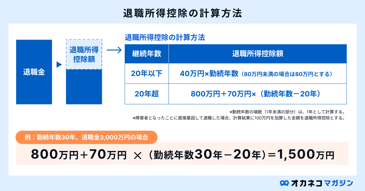 退職所得控除の計算方法