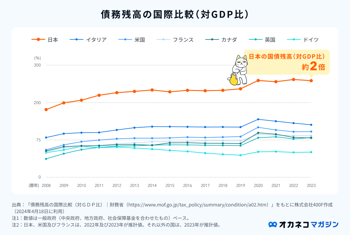 個人向け国債は買ってはいけない！ やめとけと言われる理由と金利の実態を解説 | オカネコマガジン