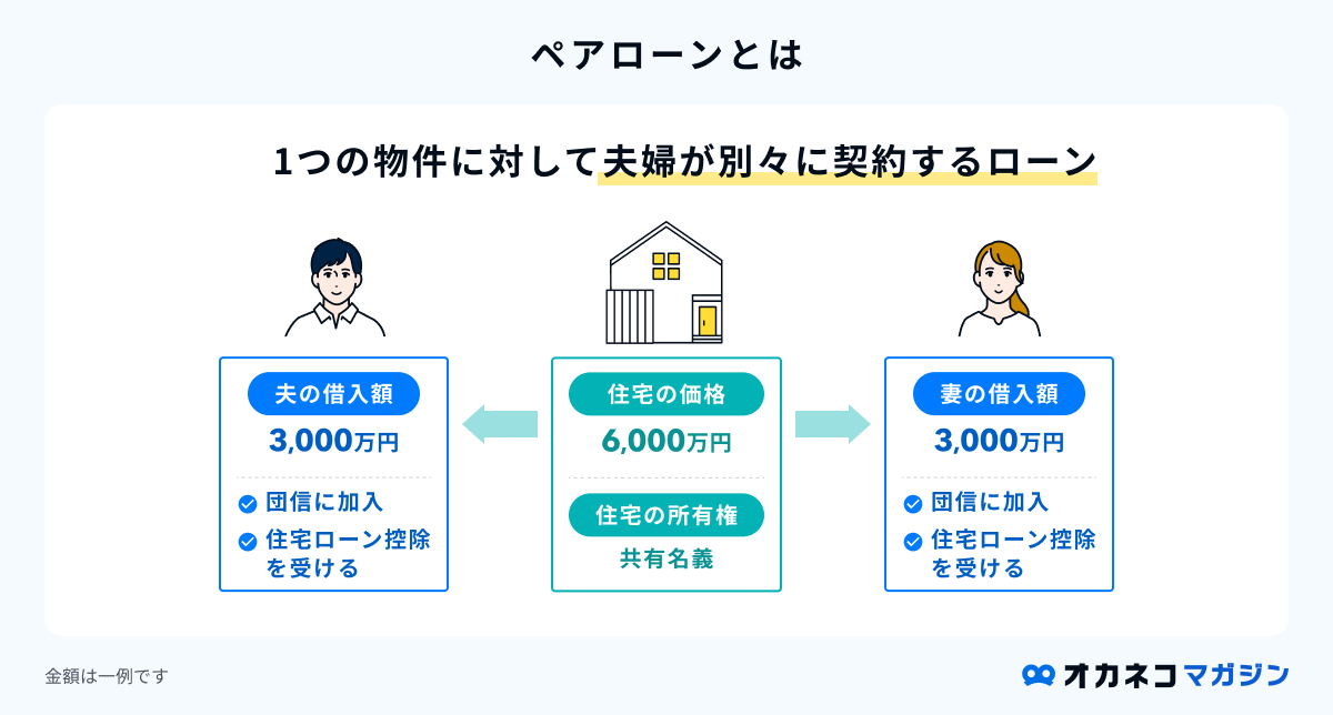 ペアローンとは