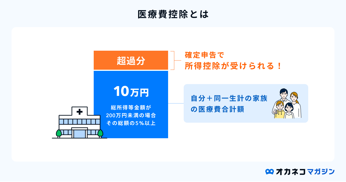 医療費控除の解説図