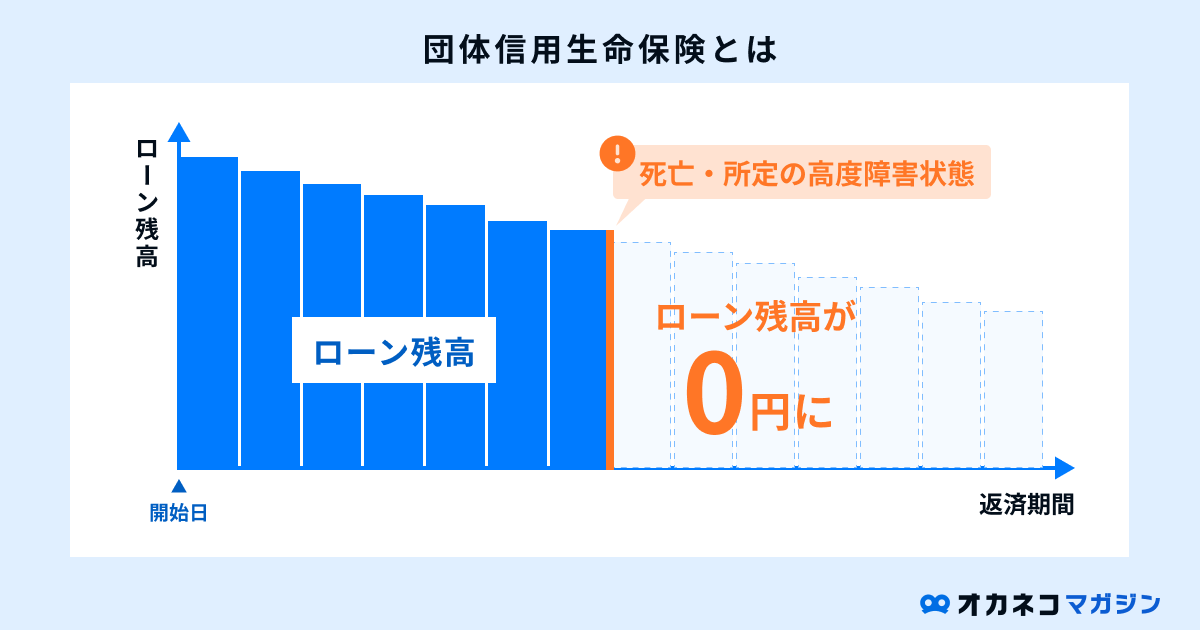 団体信用生命保険の仕組み