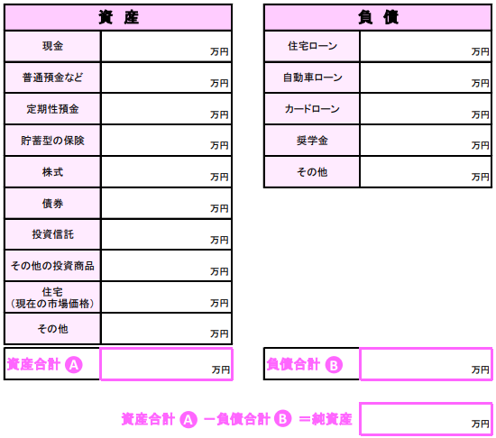 家計のバランスシート