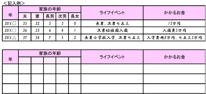ライフイベント表