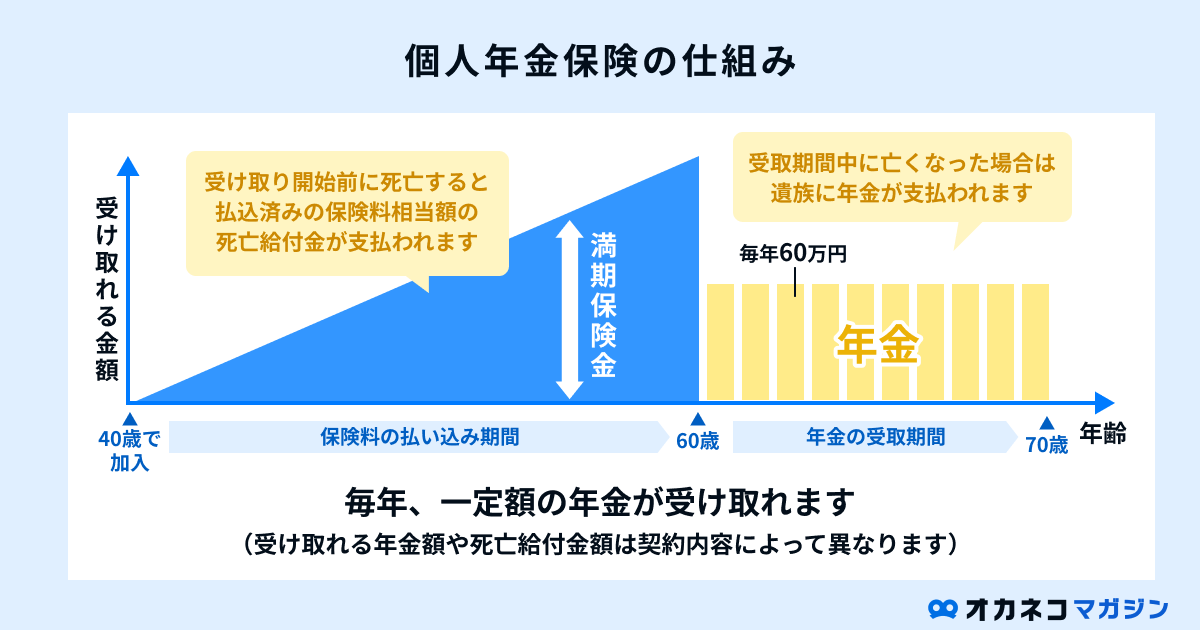 独身者の老後資金は2,300万円以上必要!? より安心して過ごせる