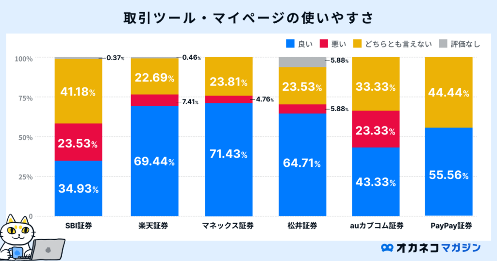 取引ツール・マイページの使いやすさの評判・口コミ