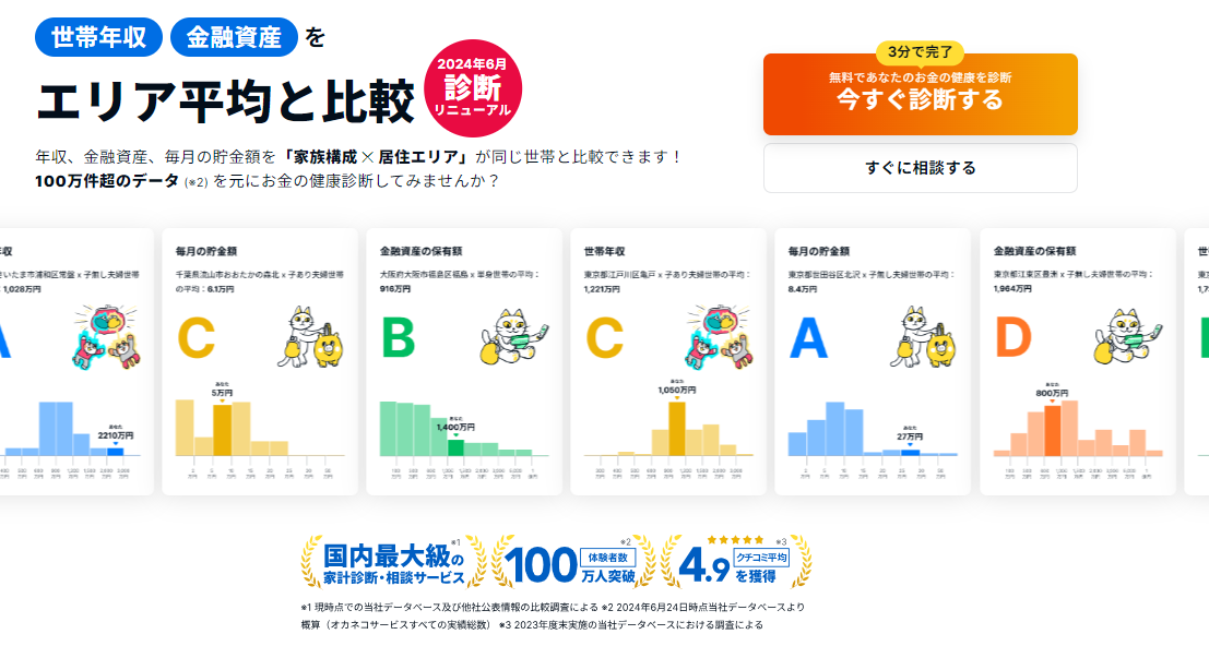 オカネコとは