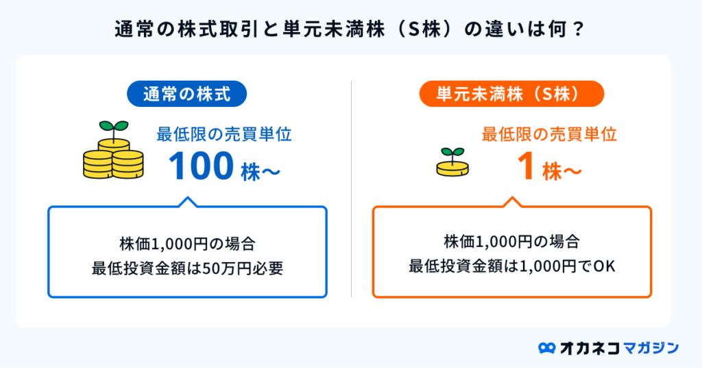 通常の株式取引と単元未満株（S株）の違いは何？