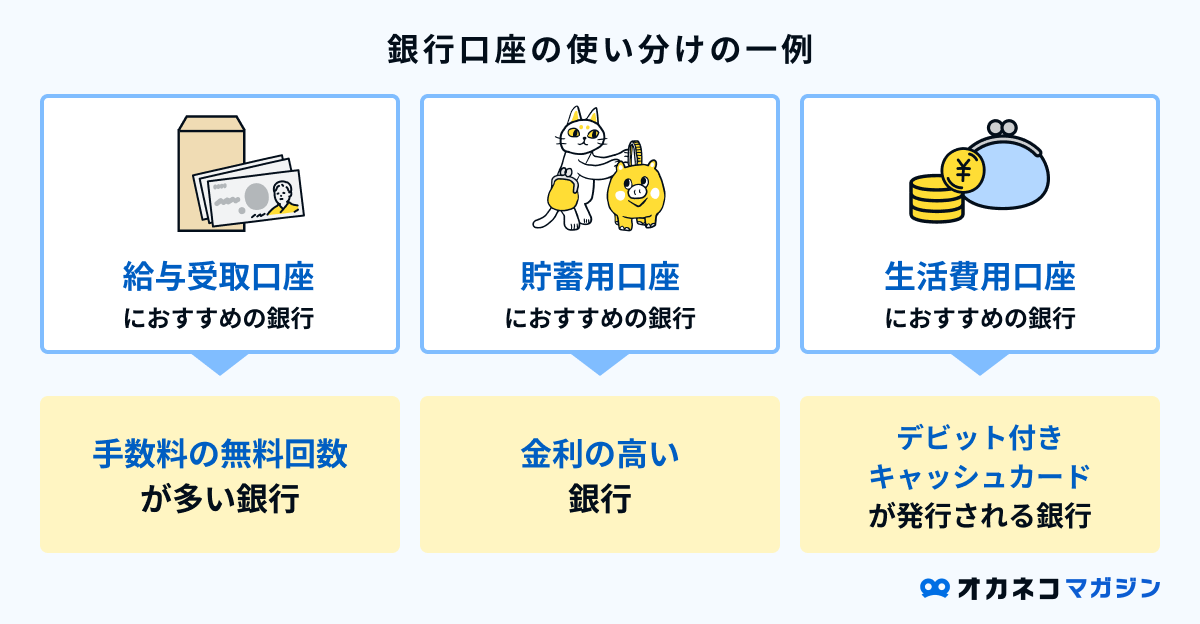 銀行口座の使い分けの一例