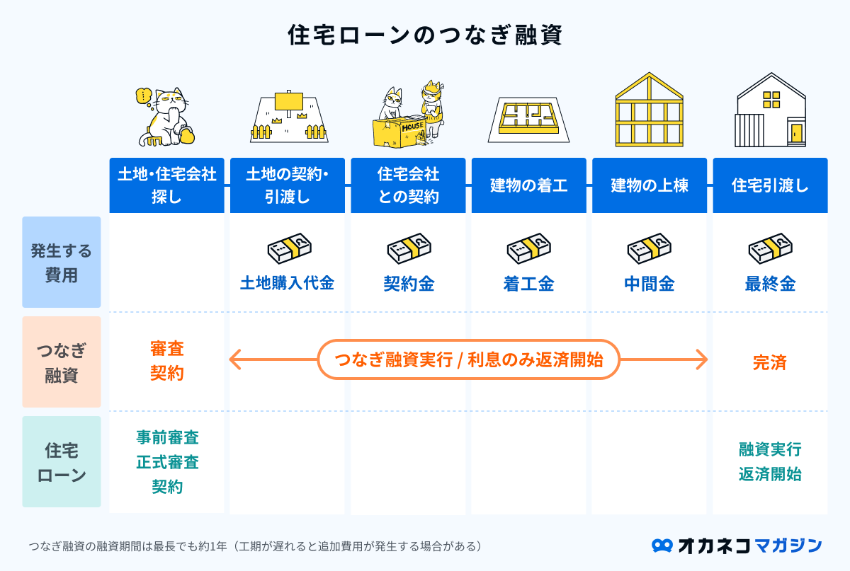 住宅ローンおすすめランキング【2026年1月最新】金利・手数料を比較｜銀行の選び方や負担軽減方法も解説