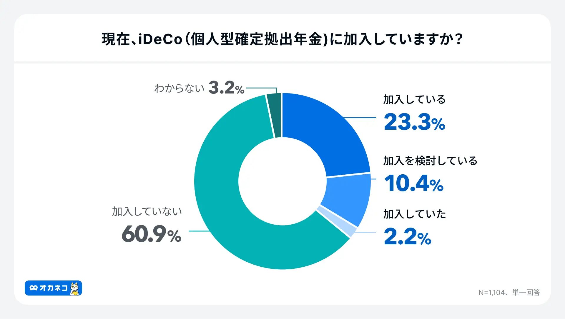 まとめ　購入者様確定 Z/X（ゼクス）公式アカウント (@zxtcg) / X