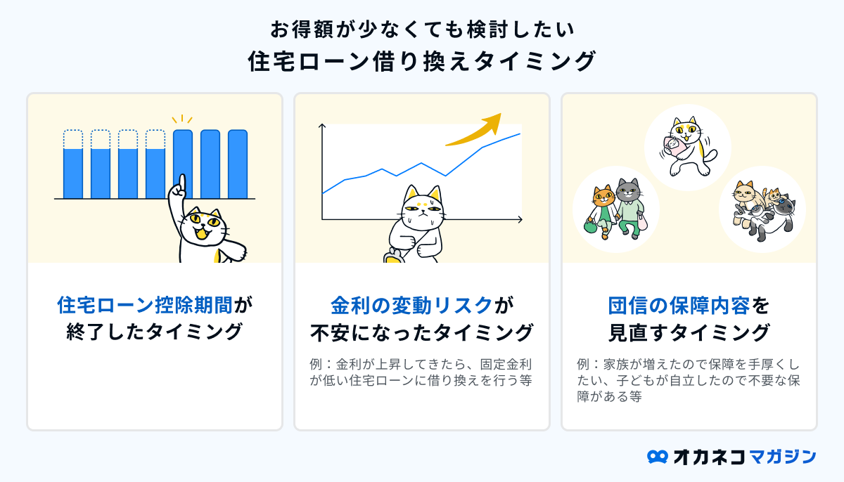 お得額が少なくても検討したい住宅ローンの借り換えタイミング