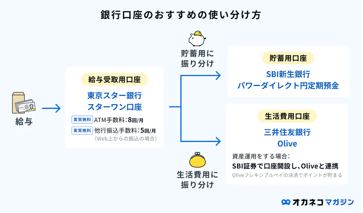 銀行 口座 支店 が 違え ば 作れる