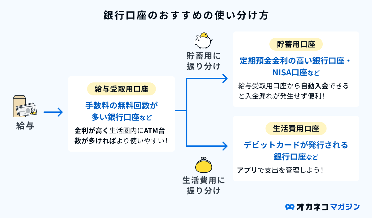 給与口座等の使い分けの一例