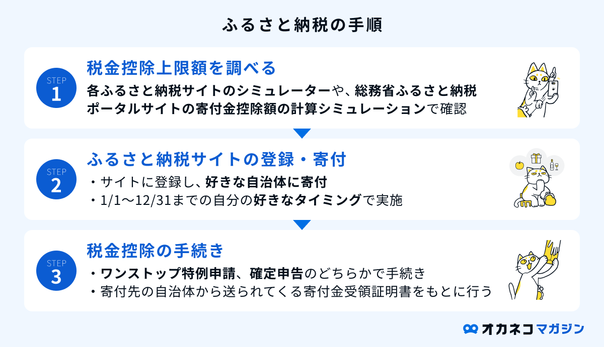 ふるさと納税のやり方手順
