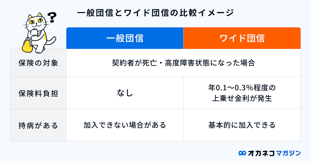 一般団信とワイド団信の比較