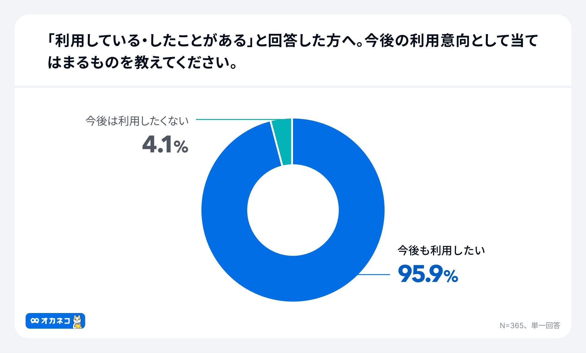 アンケート結果:今後もふるさと納税を利用したいか