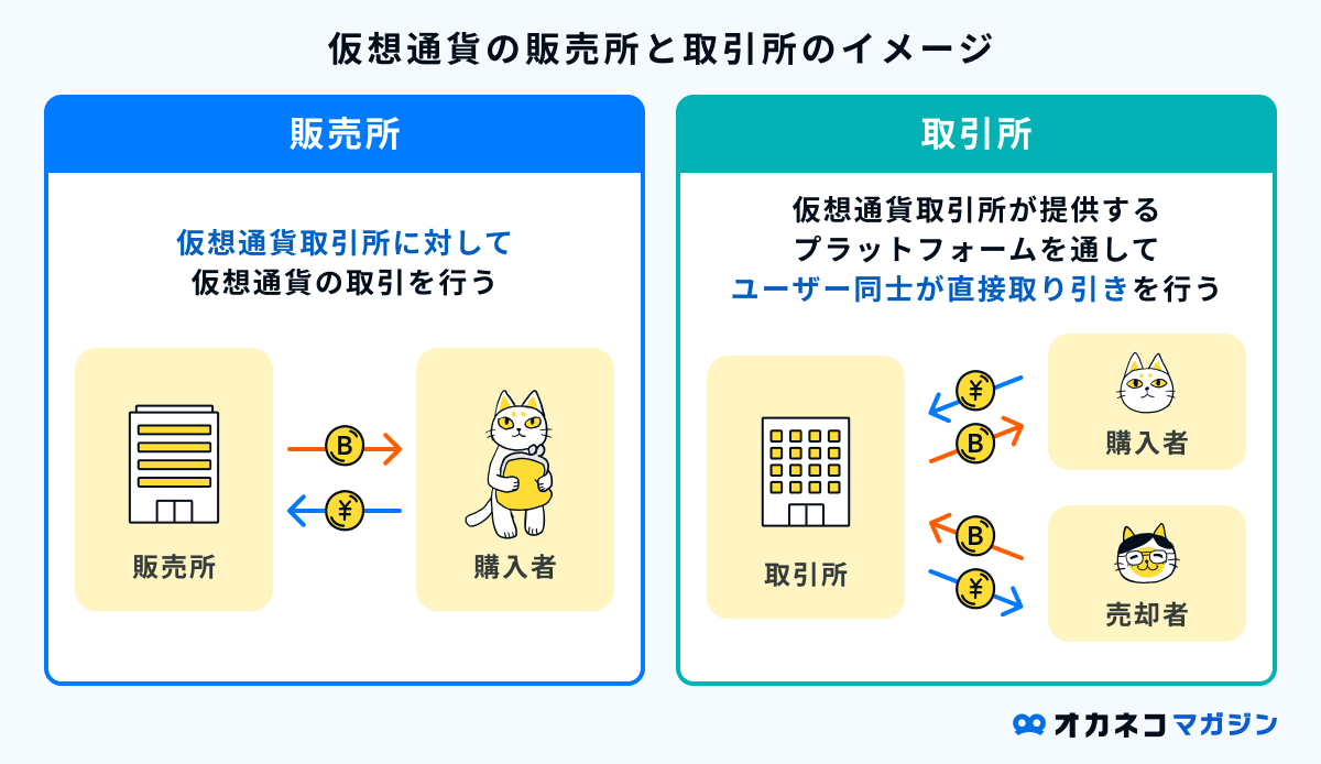 コインチェック（Coincheck）の手数料は高すぎる？ 7つの取引所と比較検証！ | オカネコマガジン